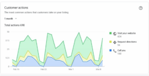 Google My Business Listings: Can You Add a Tracking Number to Your Listing? 1 Screen Shot 2020 04 29 at 7.48.29 AM