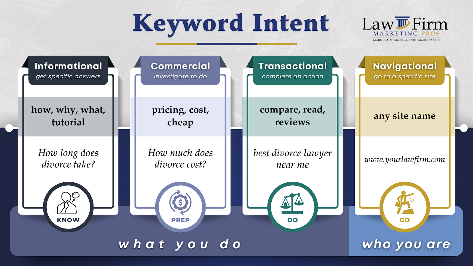 types of keyword 
