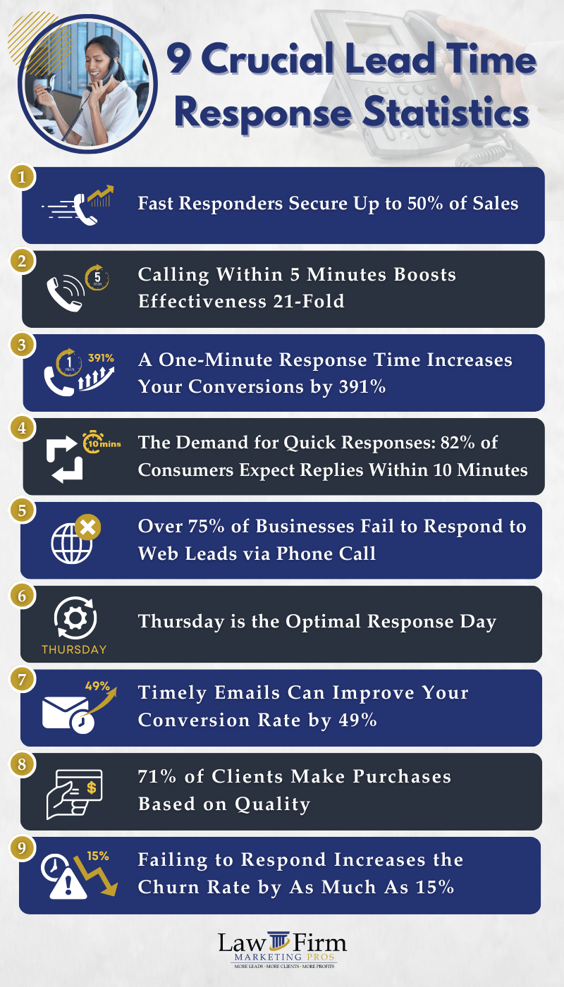 9 Crucial Lead Time Response Statistics