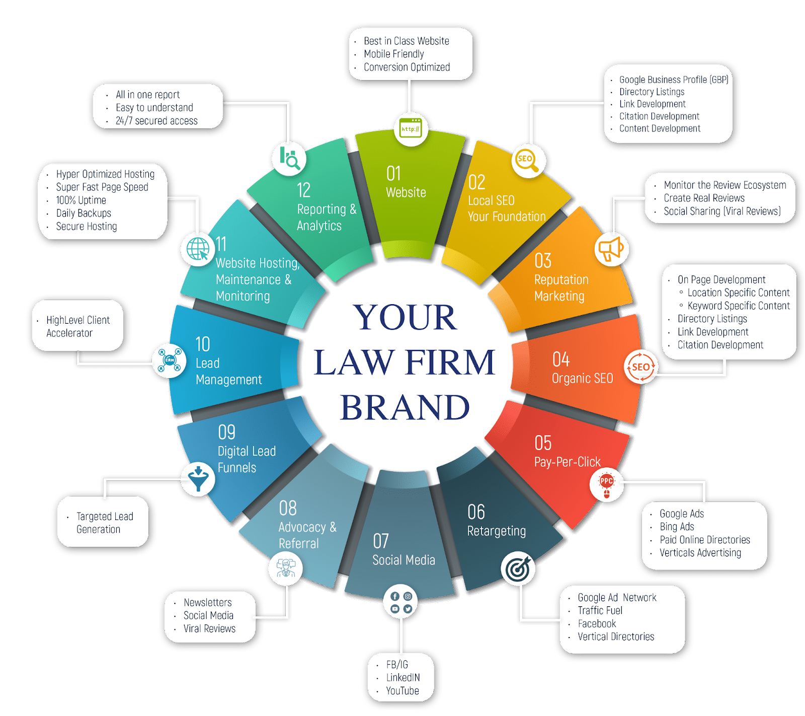 The Behind the Bench Podcast Welcomes Josh Nelson from Seven Figure Agency 3 Nelson stressed the importance of an integrated marketing