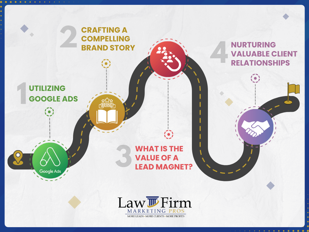 Josh Konigsberg on Guts and Glory