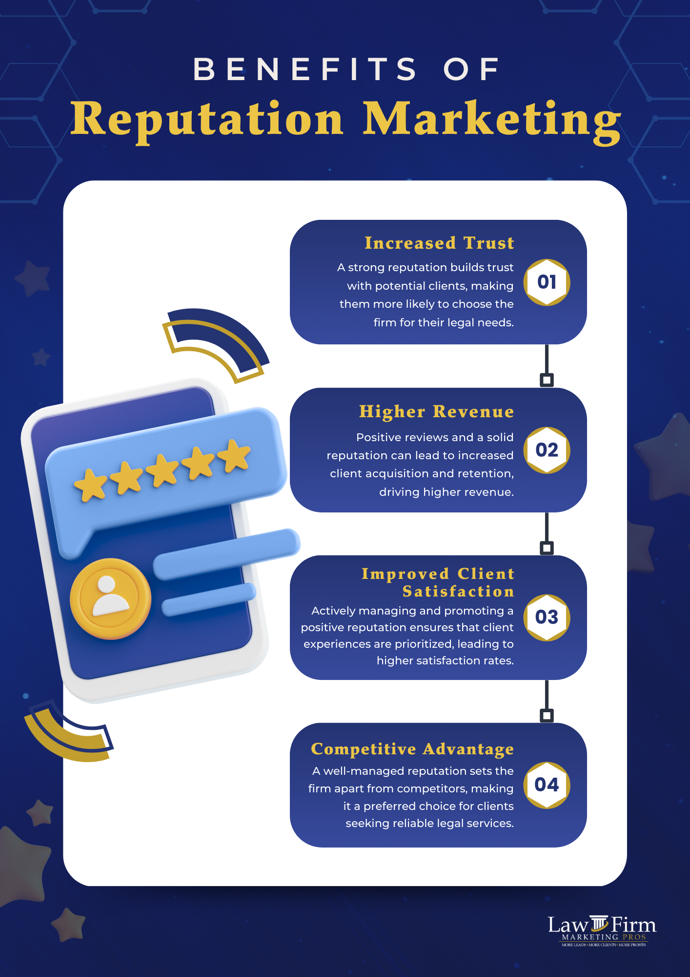 Benefits-of-Reputation-Marketing-1