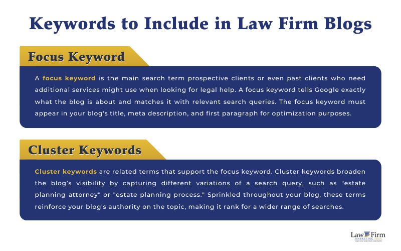 keywords-to-include-in-law-firm-blogs