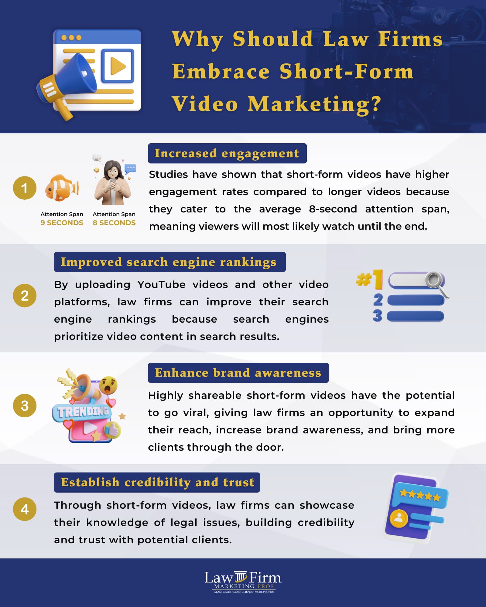 2024 Short-Form Video Marketing Trends for Law Firms and How to Stay Ahead in 2025 3 Law Firm Marketing Pros explains short-form video marketing trends. Call (561) 948-5001 to schedule a free 15-minute client accelerator call with this award-winning digital marketing agency.