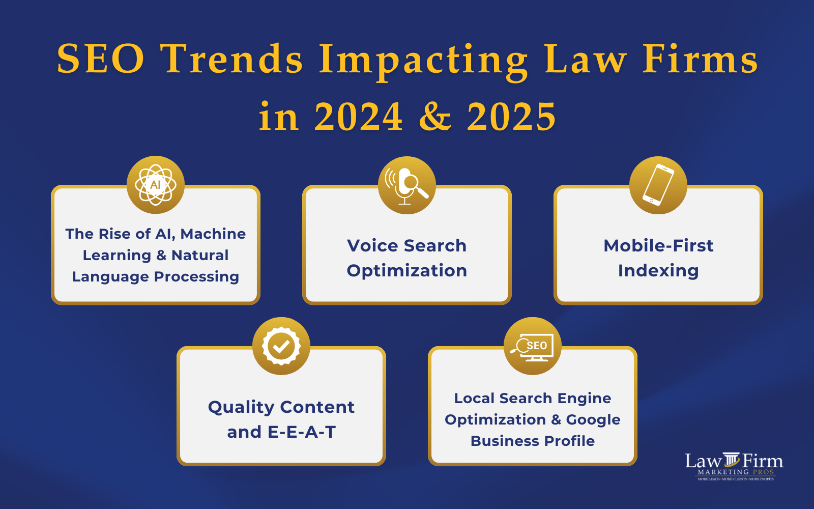 2025 SEO Game Plan: How Law Firms Can Dominate Online Searches 2 SuperBlog2