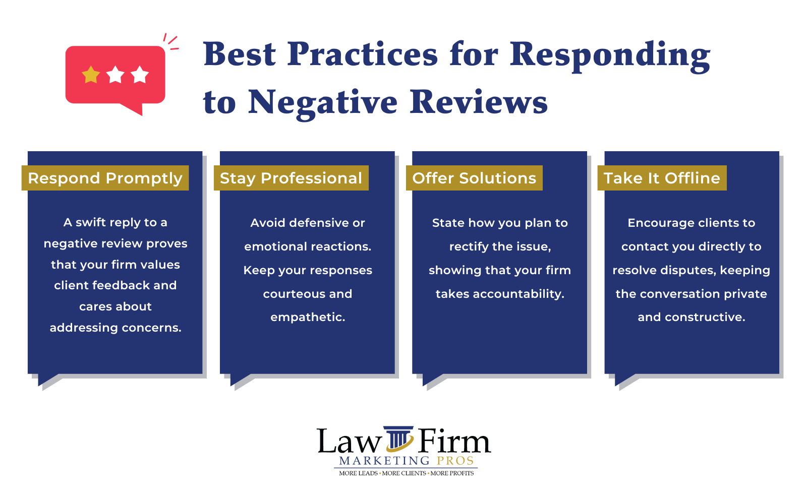 Why Reputation Marketing and Reputation Management for Lawyers Should Be Part of Your Law Firm's Marketing Plan 3 why reputation marketing and reputation management for lawyers should be part of your law firms marketing plan img 6