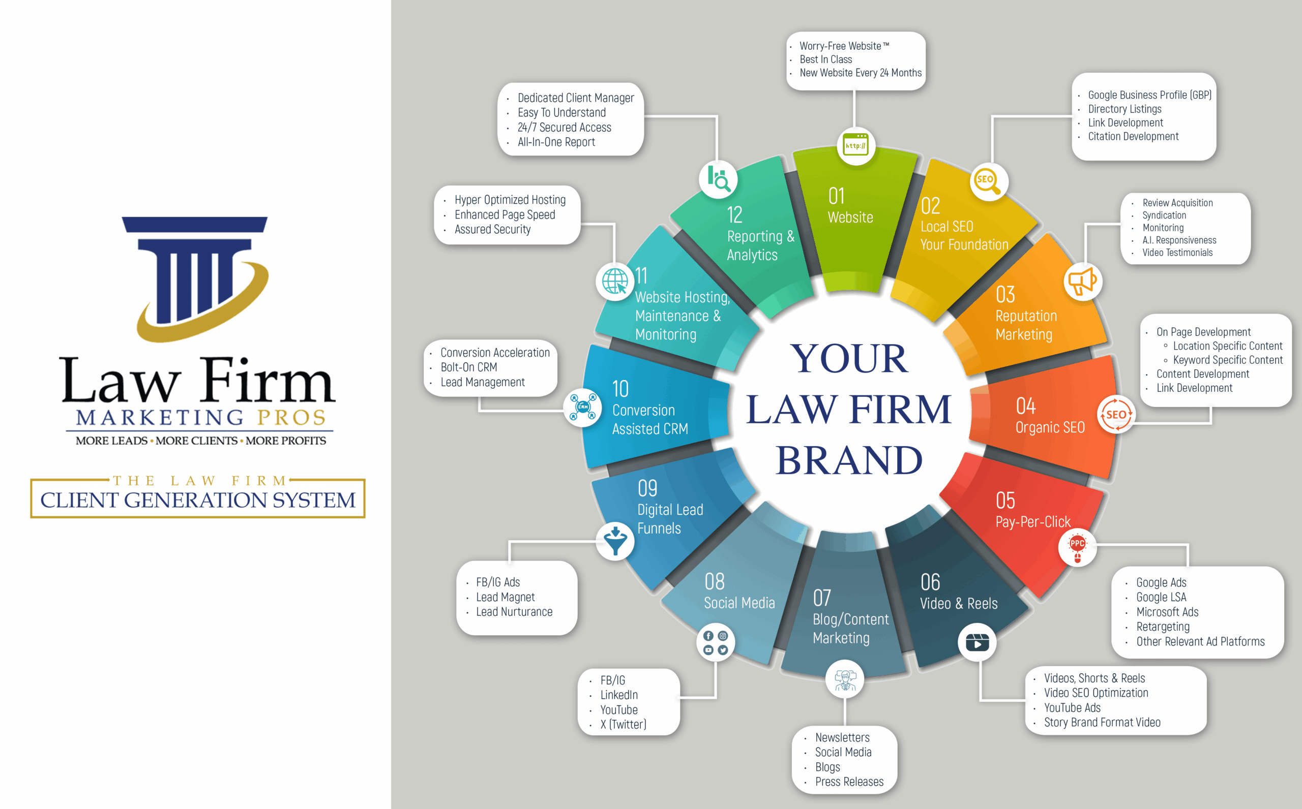 Digital Marketing Services For Law Firms 2 law firm client generation system img scaled