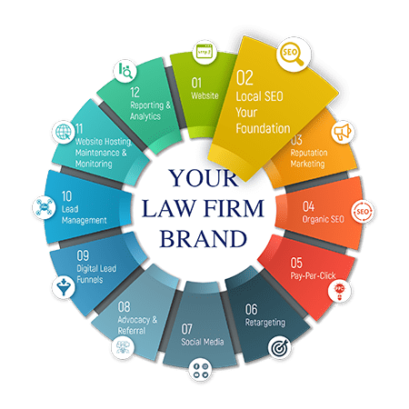 lawyer local seo img