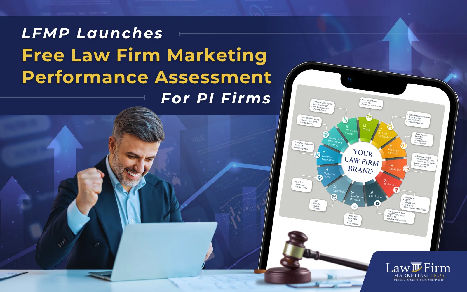 LFMP Launches Free Law Firm Marketing Performance Assessment For PI Firms